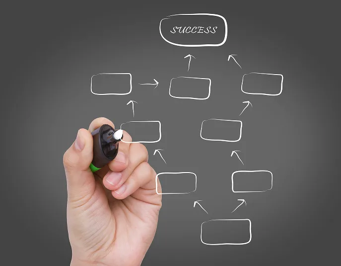 Business workflow flowchart